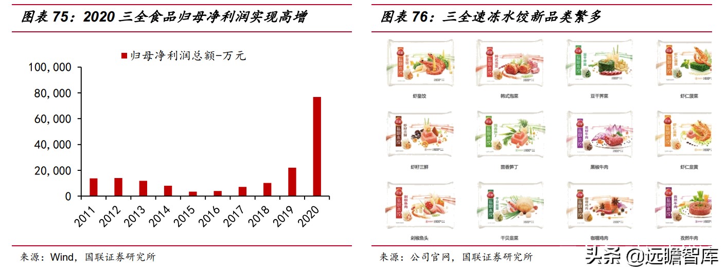 速冻食品：米面、火锅料、预制菜，8家代表企业领头掘金千亿市场