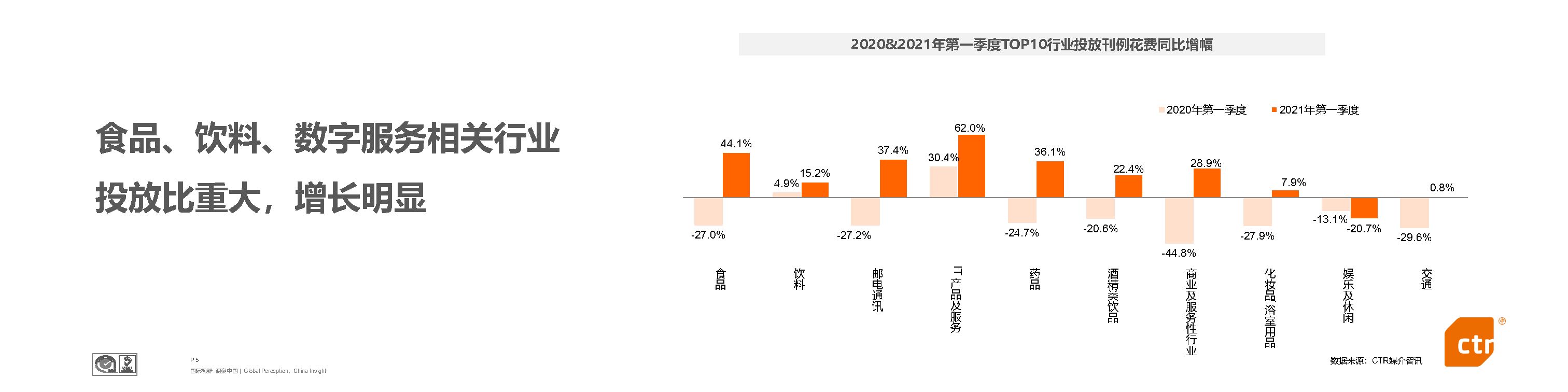 2021年广告市场展望及品牌营销趋势-见证向上的力量-CTR