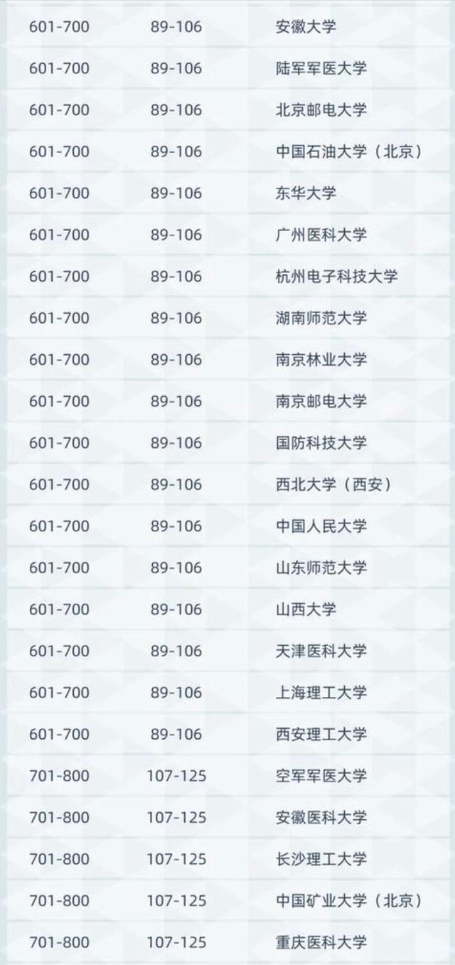 2021年中国高校学术157强排名：中山大学进入前10，苏大表现优异