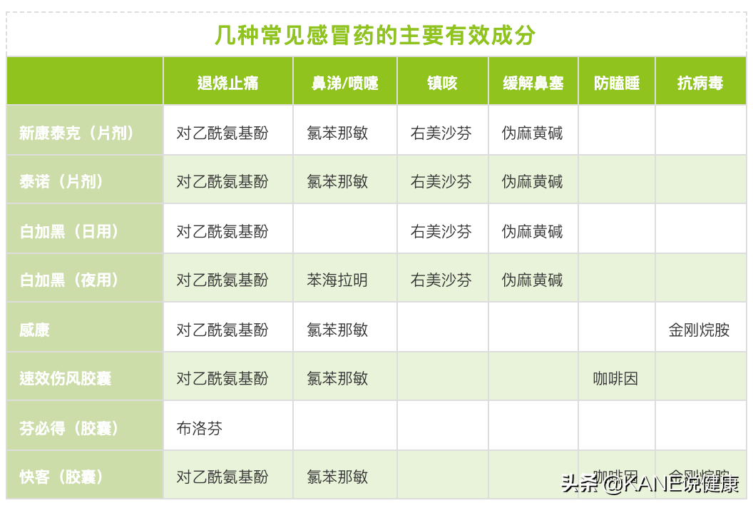 感冒了要不要吃药？一篇文章告诉你