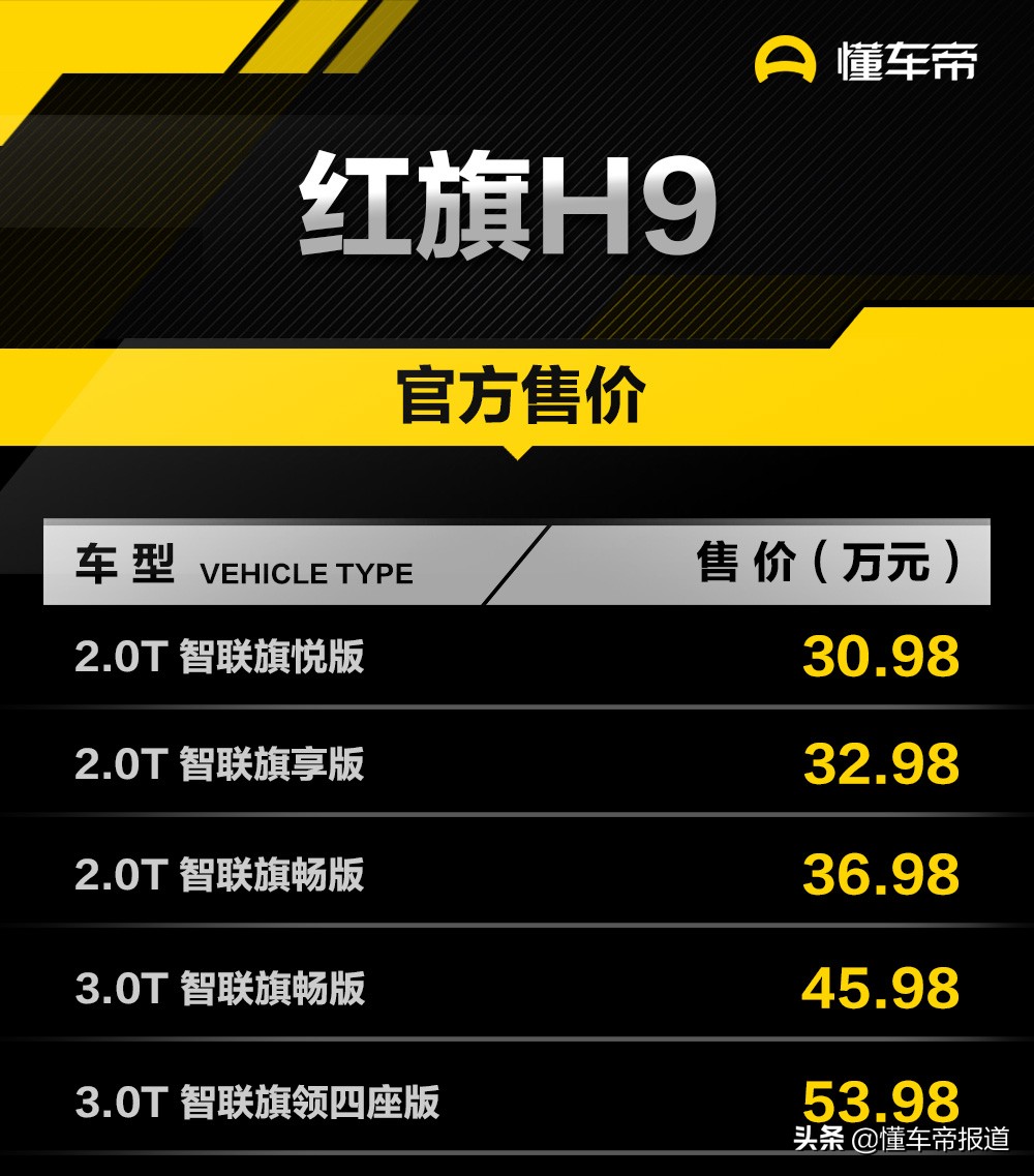 新车 | 红旗H9正式上市 售30.98-53.98万元