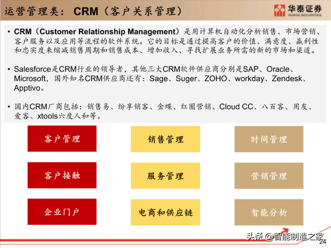 工业软件行业深度报告：132页深度剖析全球工业软件