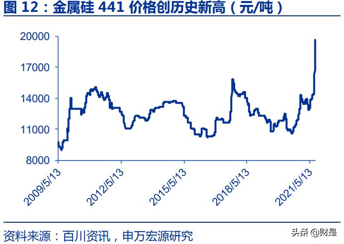 硅行业深度报告：供需结构共振，硅产业链景气有望持续上行