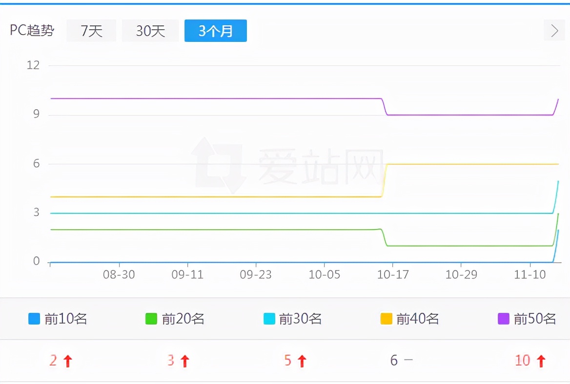 SEO技巧丨从0到1做一个企业站