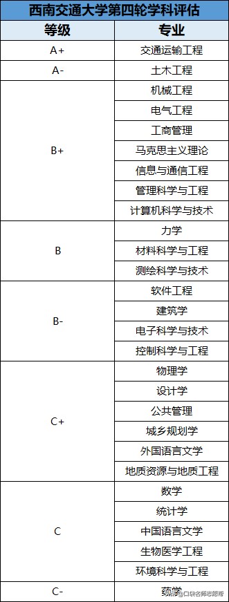 名字中有“西南”的这5所高校，实力都是业内顶尖，值得报考