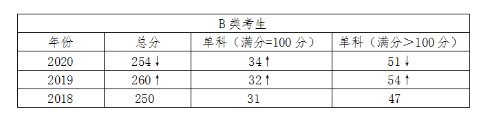 考研择校：广西大学电气工程考研难度、初复试、录取情况简析