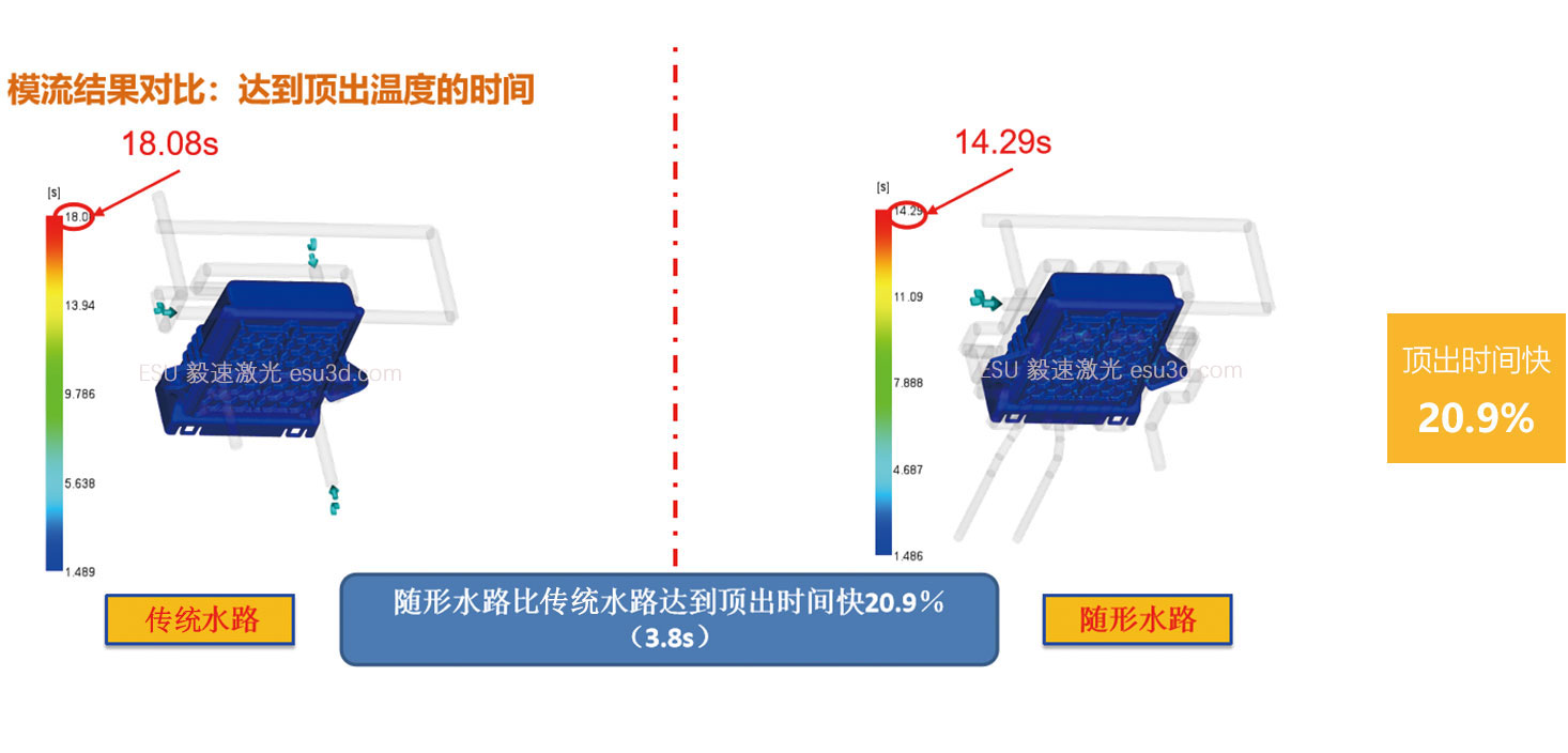 毅速模具3D打印随形水路应用案例，汽车领域：保险丝盒