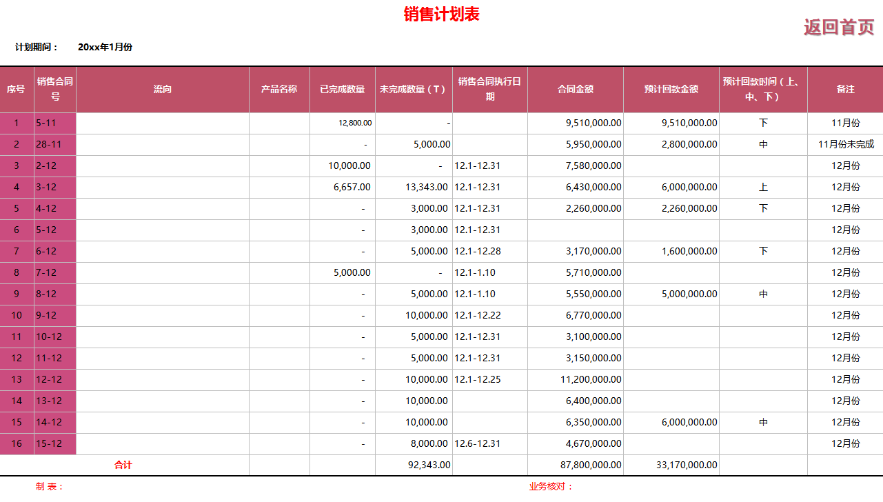 做会计不会做预算？别慌，10年老会计用财务预算系统3小就做好了