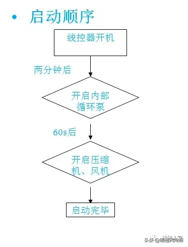 空气能这么安装才合适，看看你安装对了没？