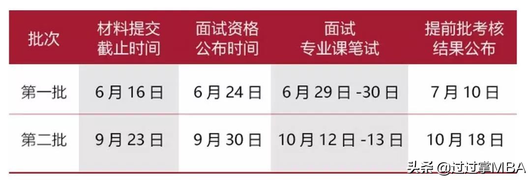 华东理工大学邮编（汇总）