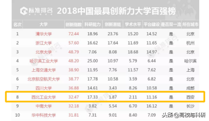 西北工业大学，一所值得全中国了解并铭记的实力高校！