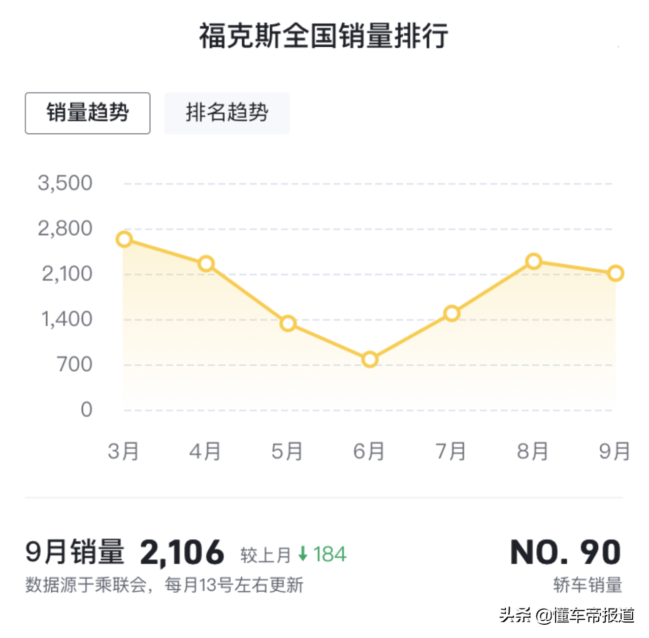 新车 | 四缸福克斯要来了！明年上市，长安福特多款新车计划曝光