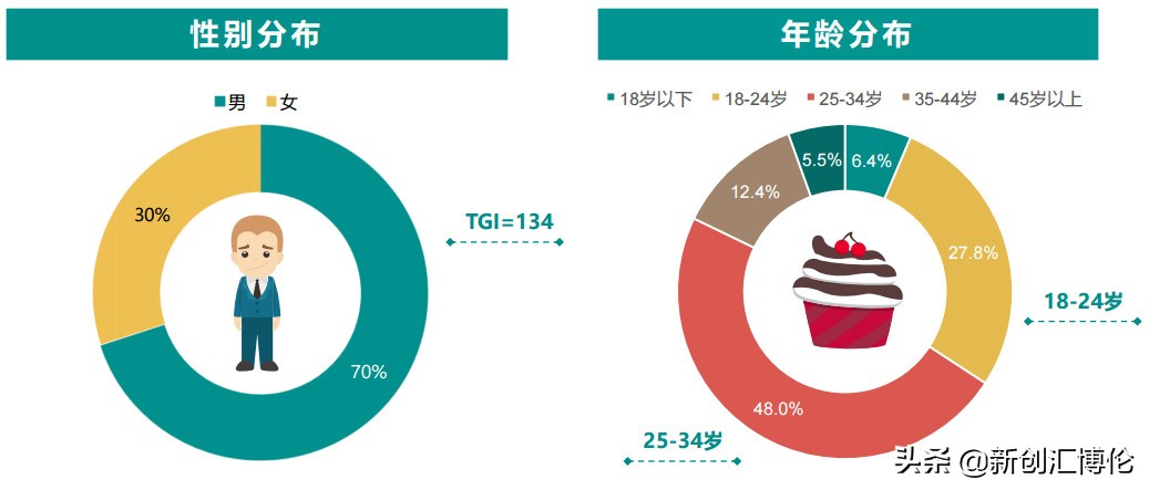 闲鱼怎么搜id找人 闲鱼怎么搜索用户