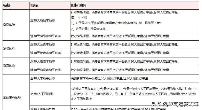 拼多多运营—运营不得不掌握的五个技巧,稳定10000+流量实战技巧
