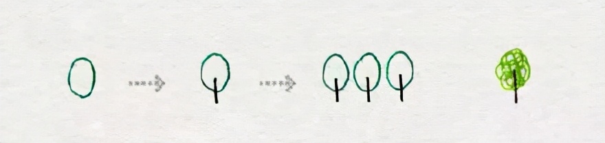 简笔画简单有爱，3-6岁幼儿学习不枯燥