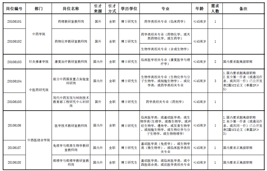 天津中医药大学招聘（[天津）