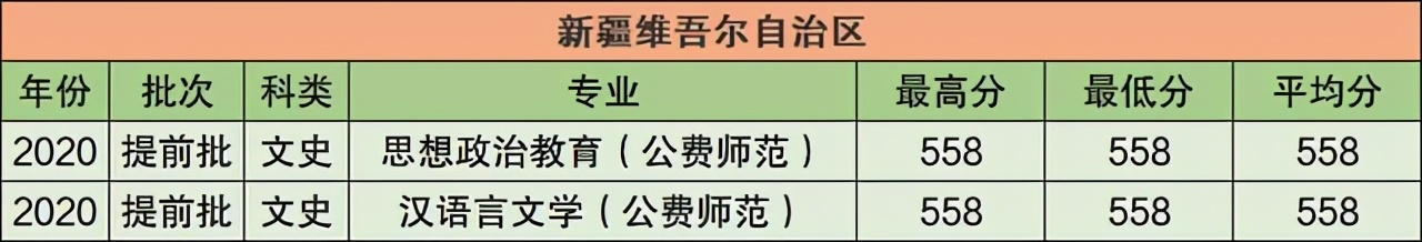 华中师范大学2021年在江苏普通本科招生计划公布！附去年录取分