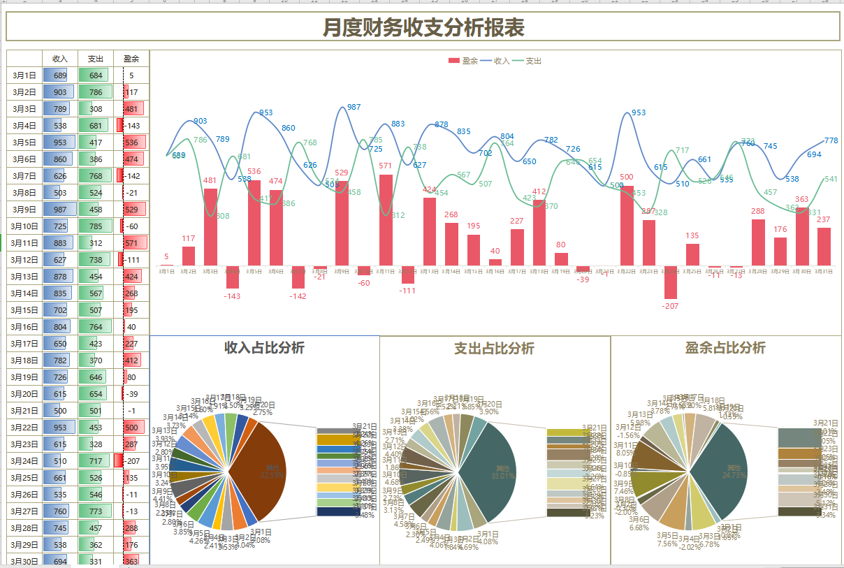 新手财务必需品：超全财务月报表，拿去掌握就该涨工资了