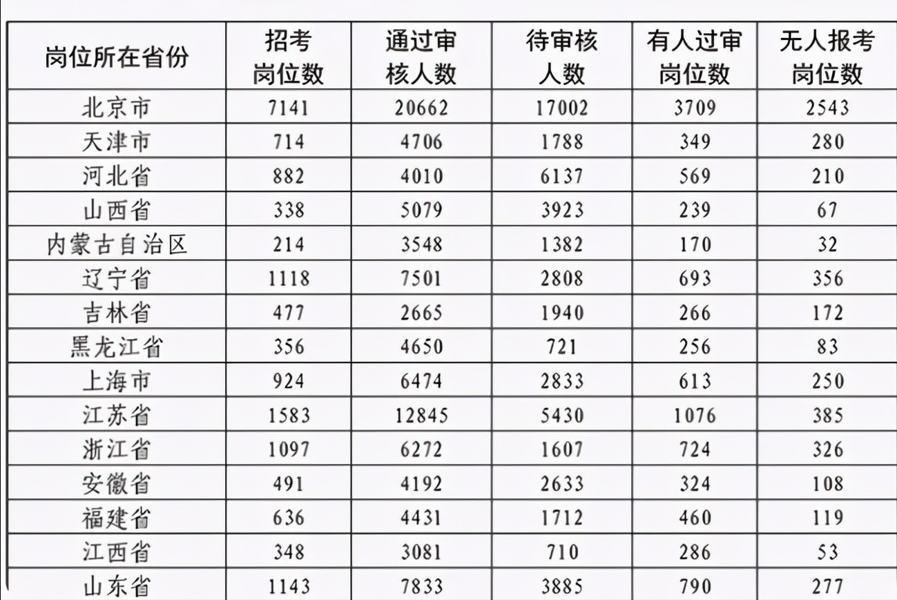 21年军队文职招聘“冷场”，8258个岗位无人报考，这是咋回事？