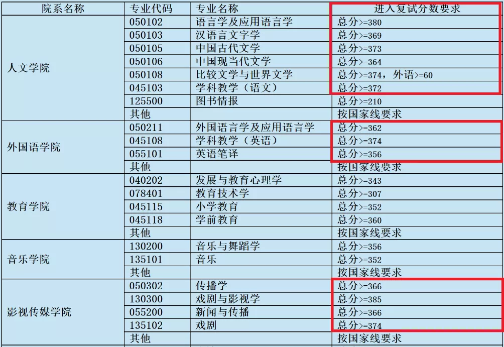 “死亡双非”，真的不好考