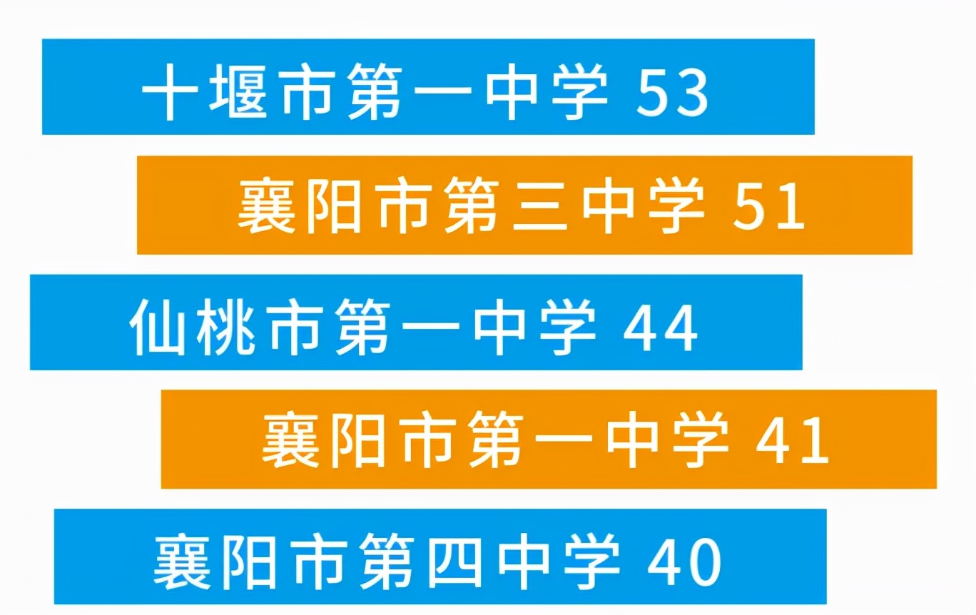 缘分！这17人同年同月同日生，还在同年考入同所湖北名校！