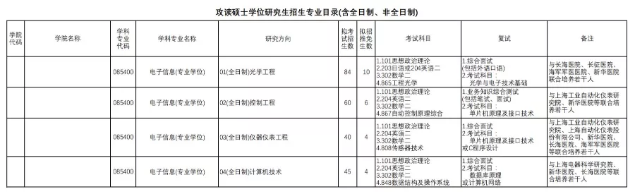 上海研考招生院校特辑：上海理工大学考研全数据