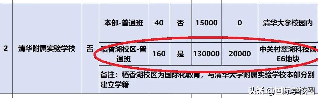 “海淀北部国际学校”引热议，清华附体系再添新校