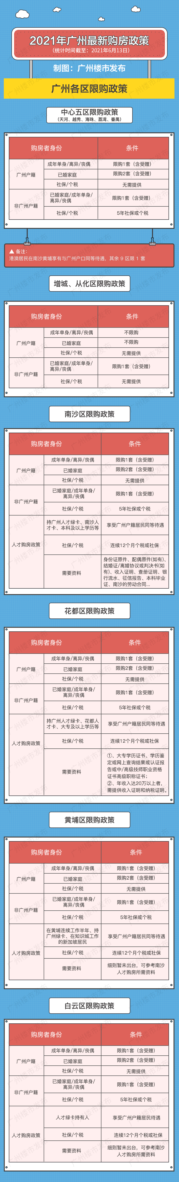 广州二手房交易税费,广州二手房交易税费一览表