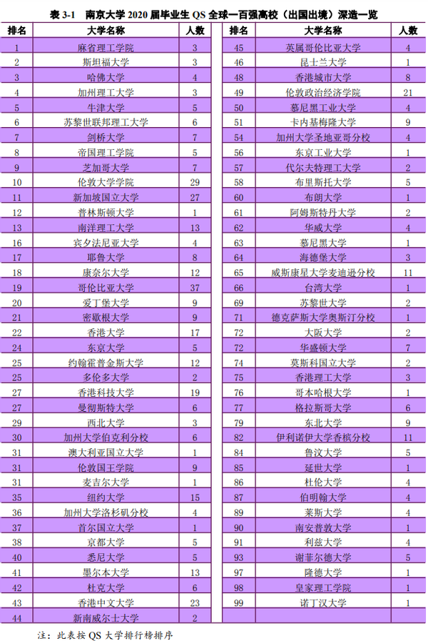重磅！一份重量级高校排名发布，南京大学位居C9高校第三！