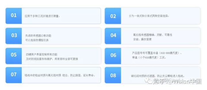 Walsn氧分析儀系列再升級，為客戶提供更多選擇