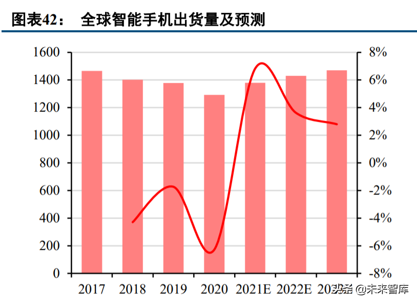 电子行业投资策略：汽车电子蓄势待发，半导体国产化持续推进