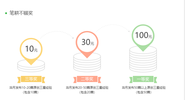 小白赚钱攻略 百度经验挖矿思路 月入千元不是梦