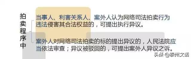 普通拍卖&网络司法拍卖正规流程是什么？值得收藏