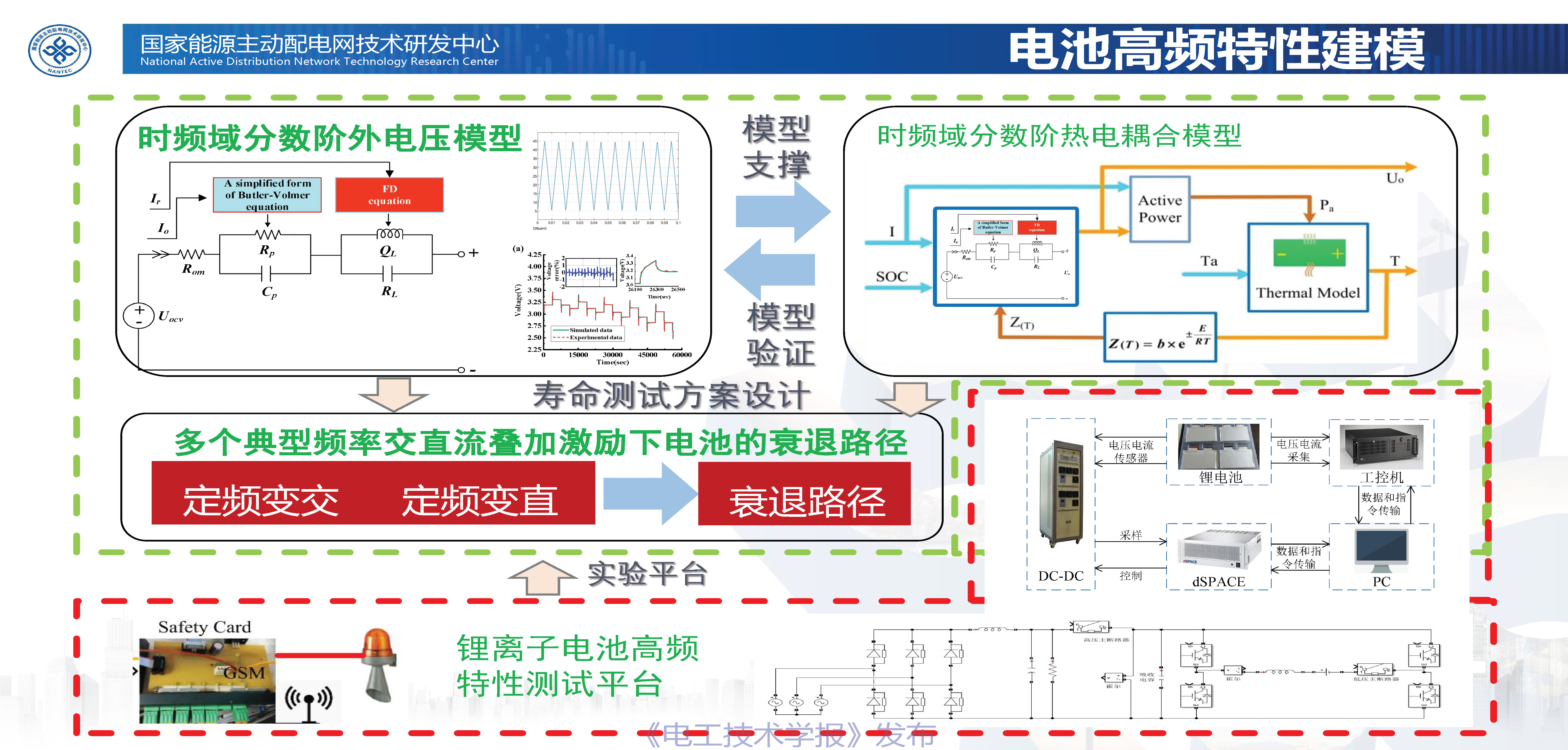 北京交通大学张维戈教授：轨道交通锂离子电池动力系统新技术