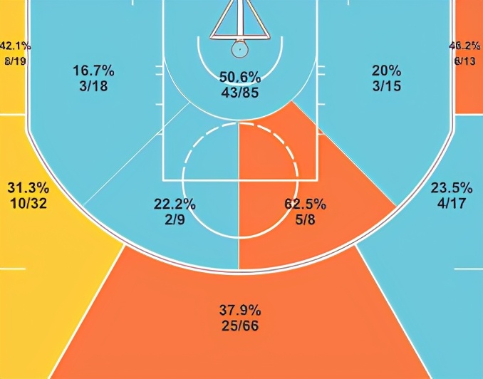 nba乐福为什么是0(没有詹姆斯，3年无缘季后赛！乐福终于被骑士队摆上货架)