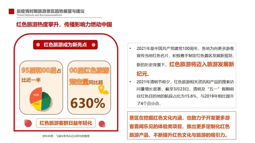 2020-2021中国旅游景区品牌发展报告