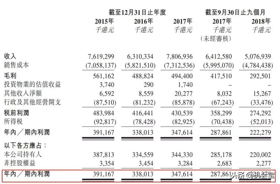中国最不缺钱、实力碾压苹果的巨无霸竟然也要上市了!