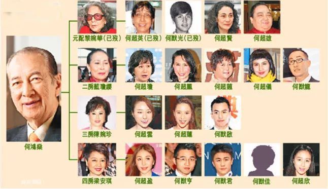 至今未婚的6位“豪门千金”，各有各的苦衷，最大59岁，最小34岁