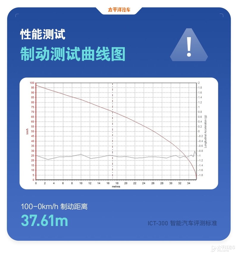 魔鬼测试特斯拉Model 3，这性能居然比奔驰S级还要强？