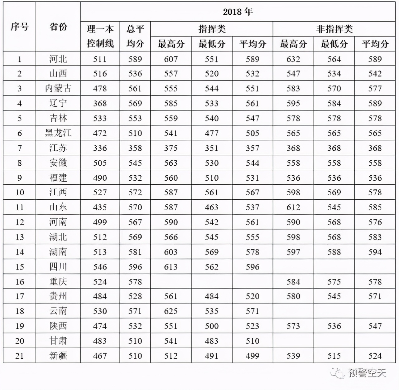 军校生很难考吗？27所军校近几年录取分数线出炉！速速收藏