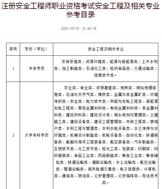 涨知识！注安报名条件中的“从事安全生产业务”原来是指这些