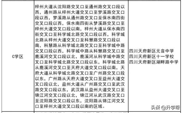成都，疯狂建学校！城南大有看头