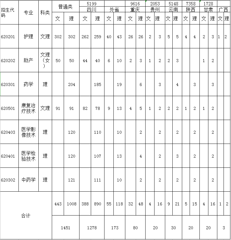 在成都、德阳拥有2大校区的医学高校，是四川唯一的护理职业学院