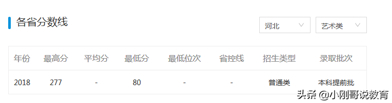 河北高校哪家强？这里有一份2020河北高校志愿填报指南请收藏