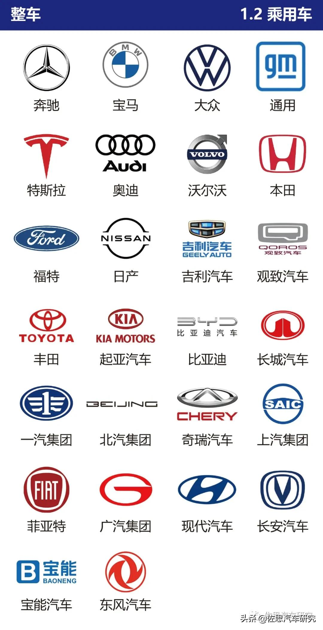 智能网联汽车产业链全景图（2021年4月版）