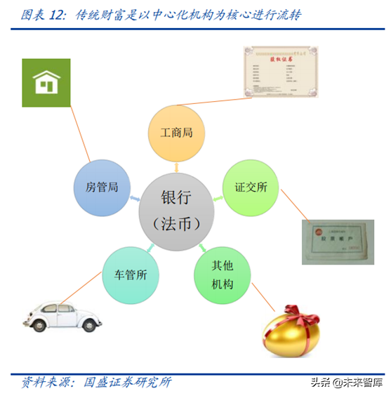 科创未来：区块链、AI和5G融合将带来什么