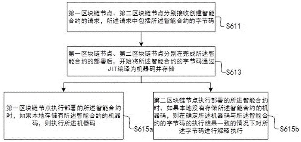 专业开发区块链技术波场DAPP系统搭建智能合约系统开发