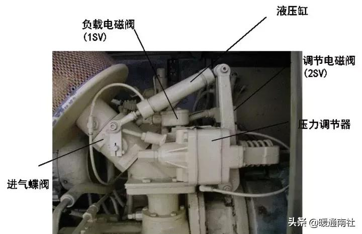 工厂用气源系统基础知识
