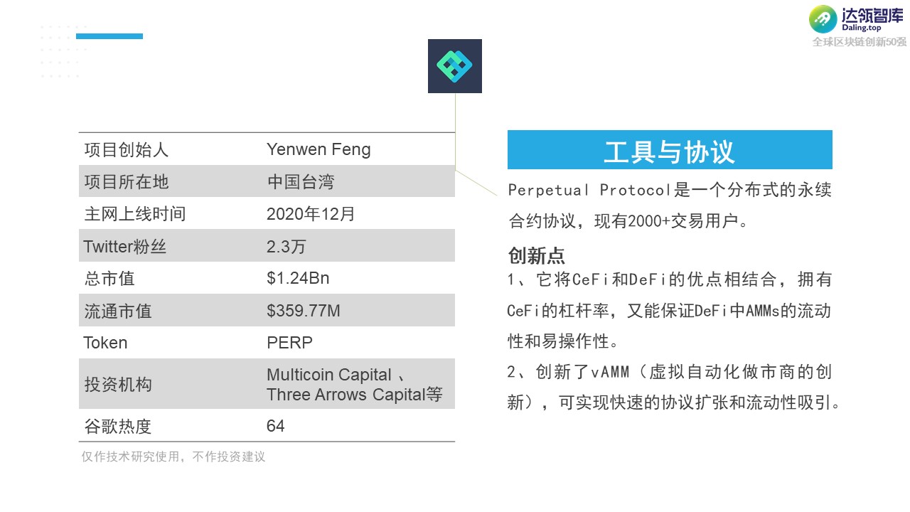 黑马 or YYDS？2021全球区块链创新50强