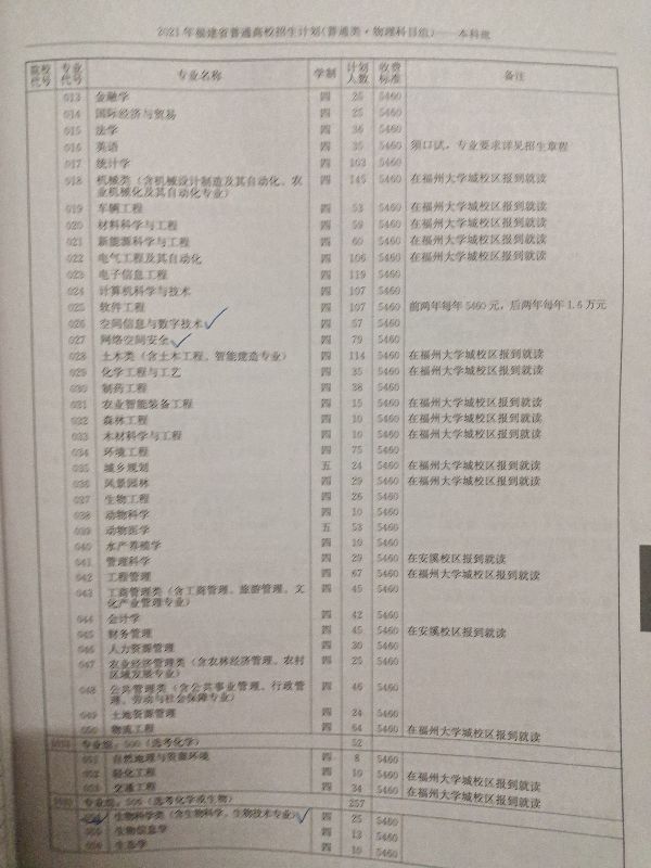 高考生经验分享‖福建福州有哪几所大学值得报考？快来看看吧